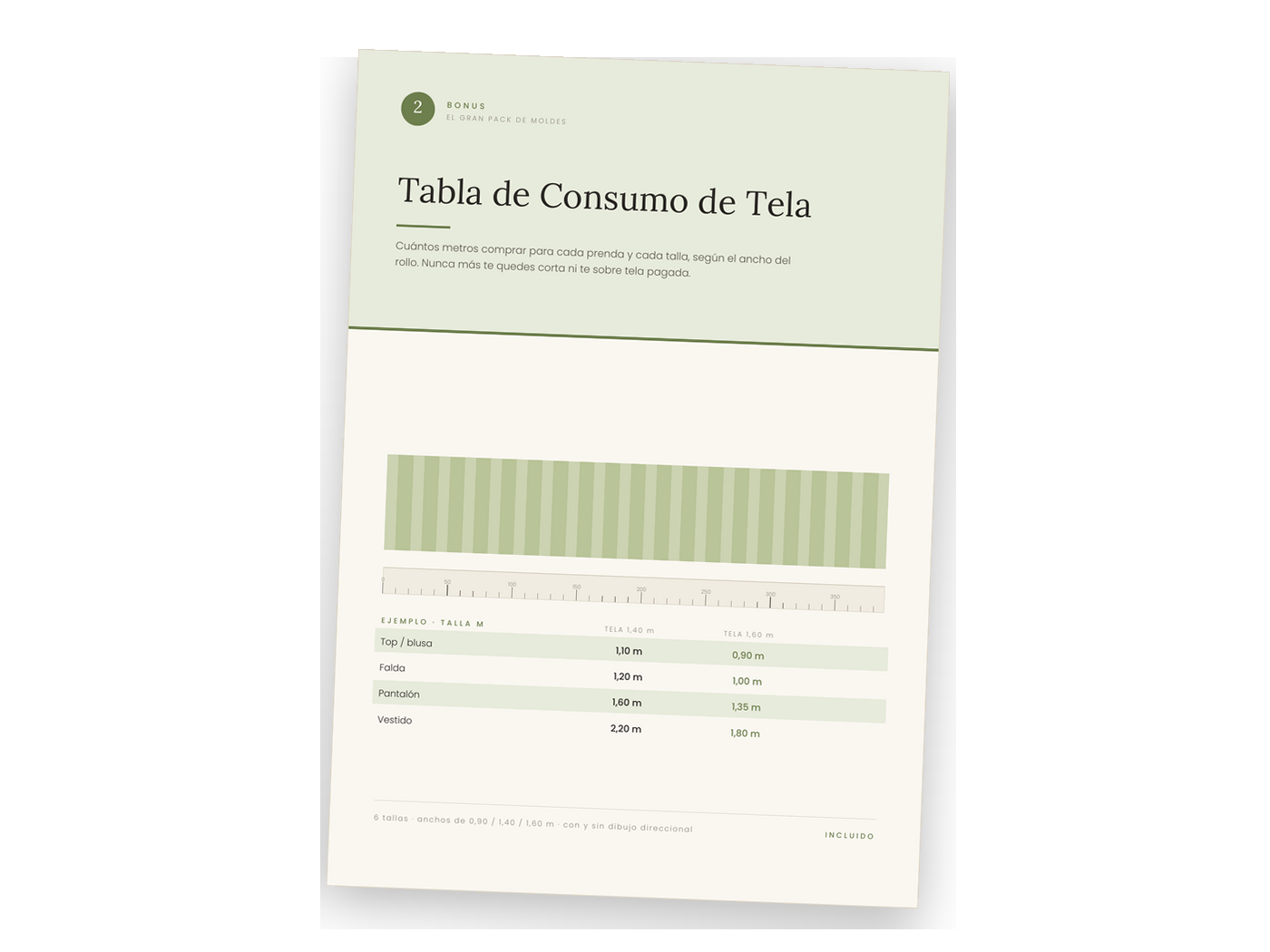 Tabla de Consumo de Tela